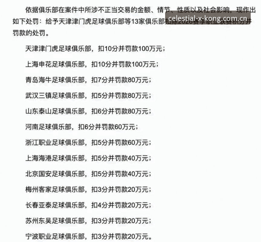 资深用户追更足协第三批禁足名单：星空体育平台v12.0.5使用心得